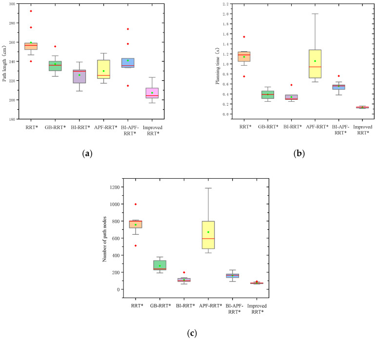 Figure 14