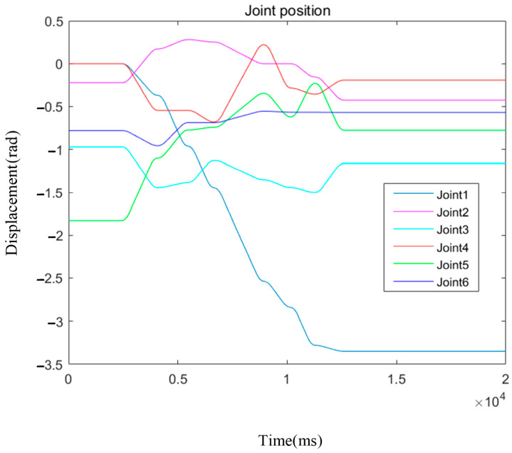 Figure 16