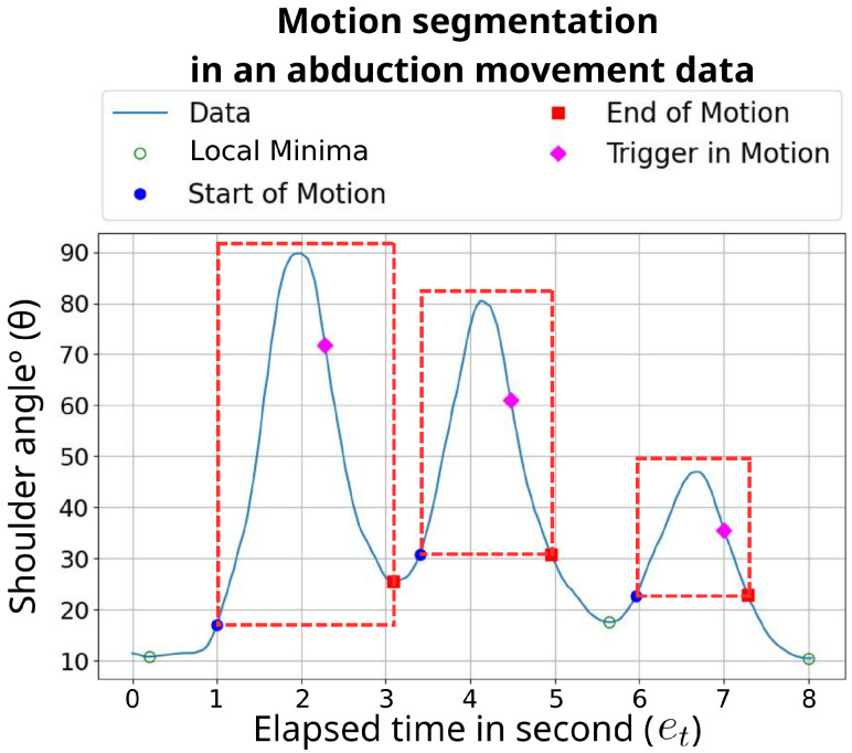 Figure 5