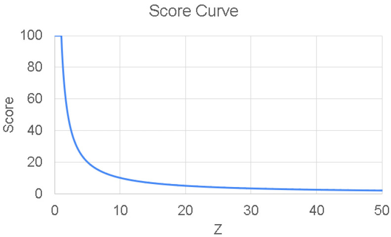 Figure 8