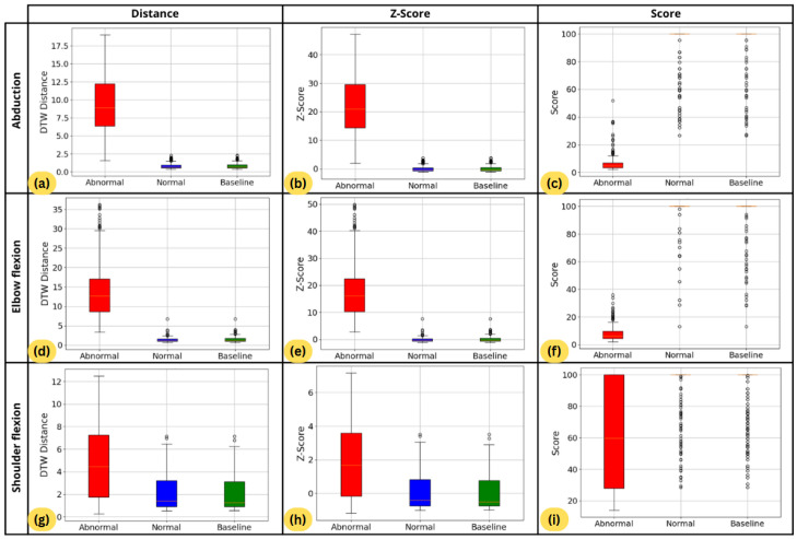 Figure 13