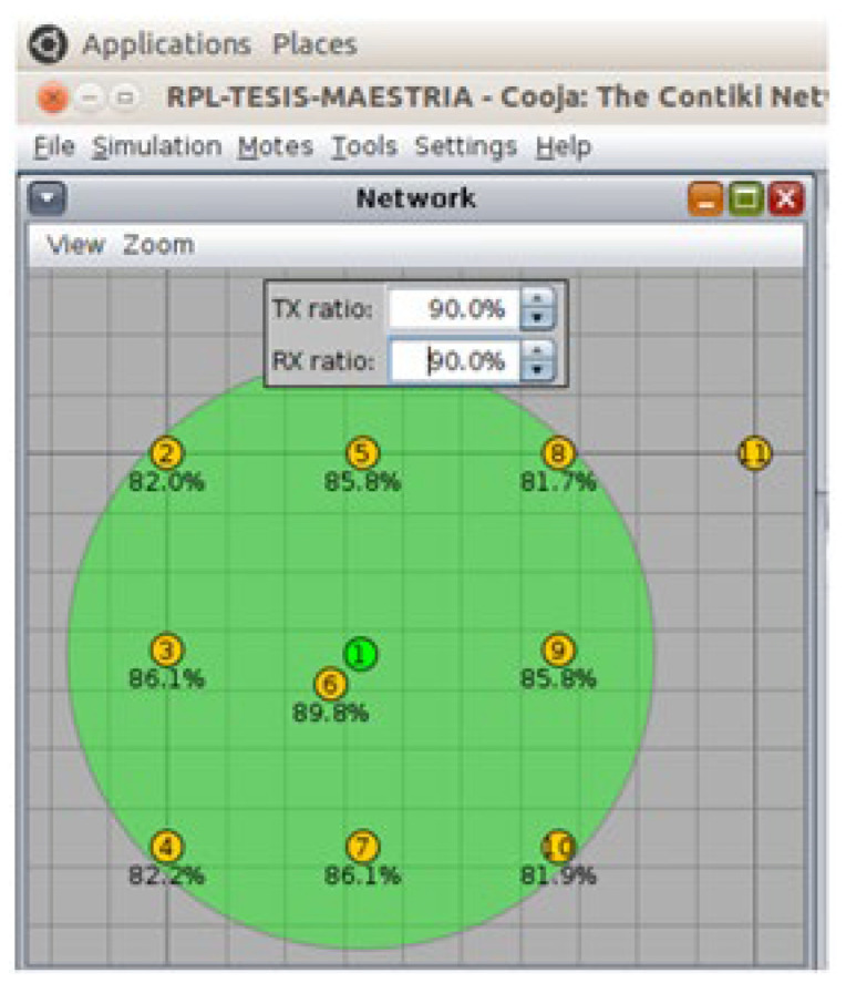 Figure 13