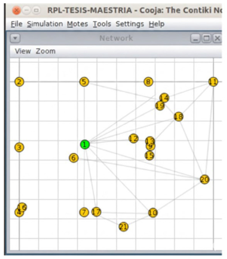 Figure 14
