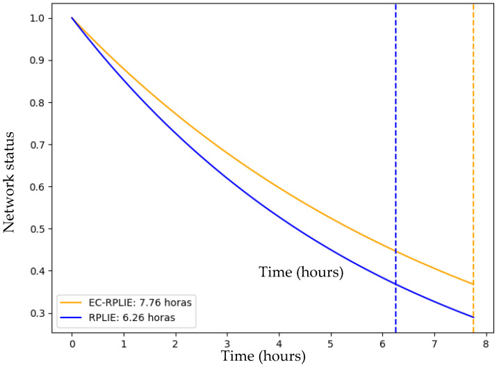 Figure 17