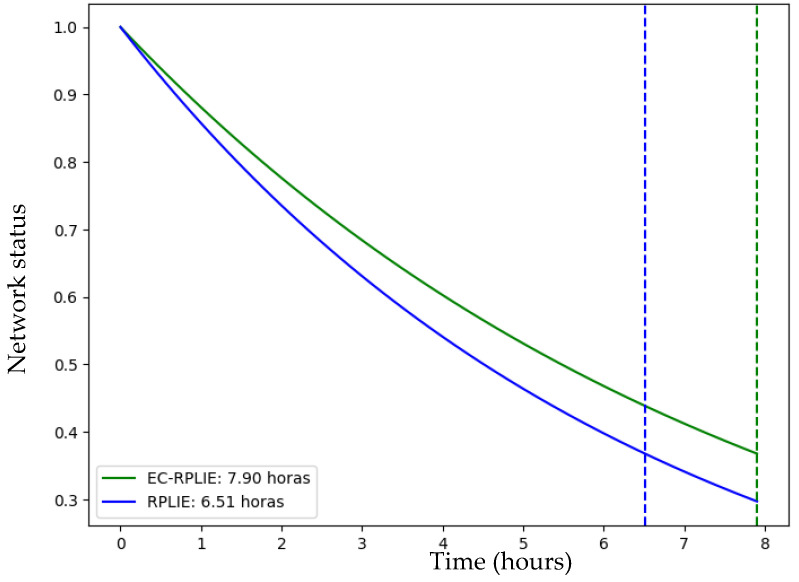 Figure 18