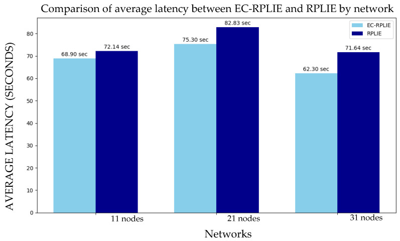 Figure 20
