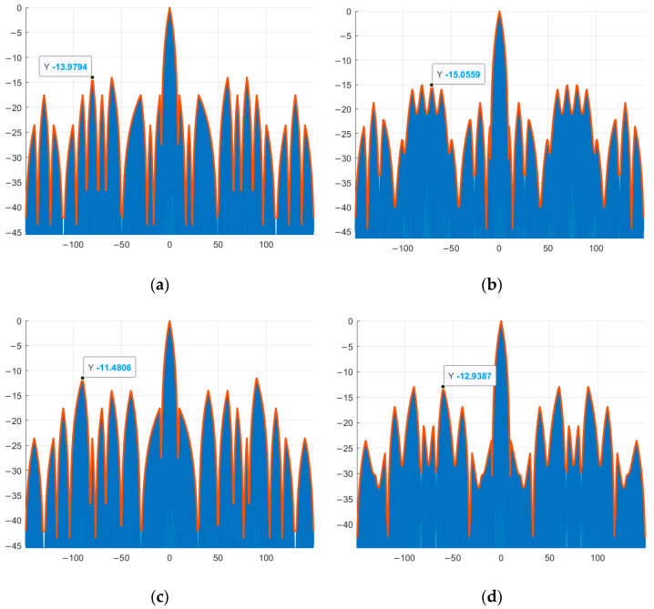 Figure 16