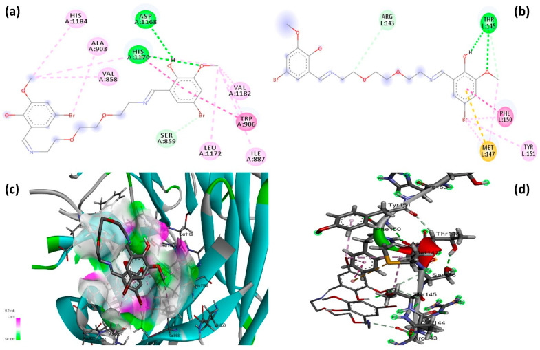 Figure 10