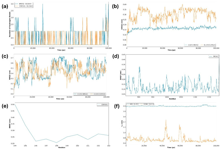 Figure 13