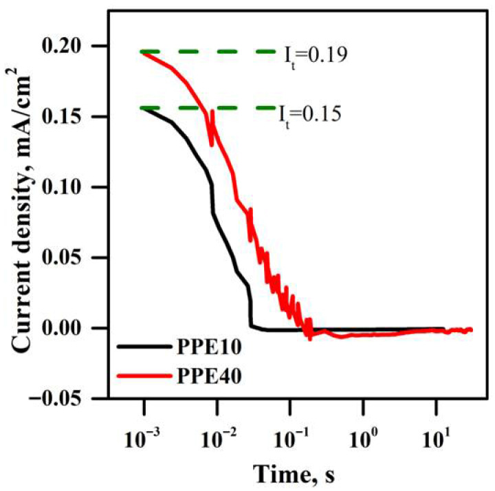 Figure 12