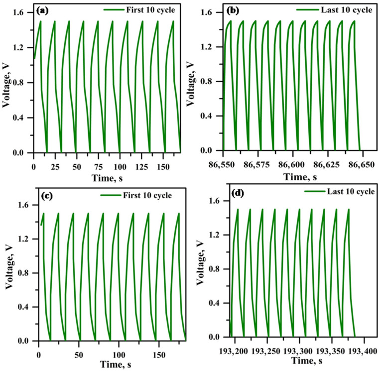 Figure 15