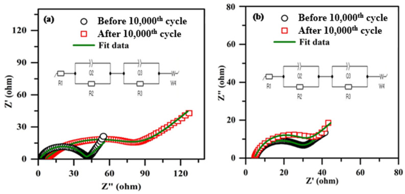 Figure 16