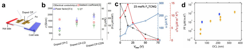 Figure 15