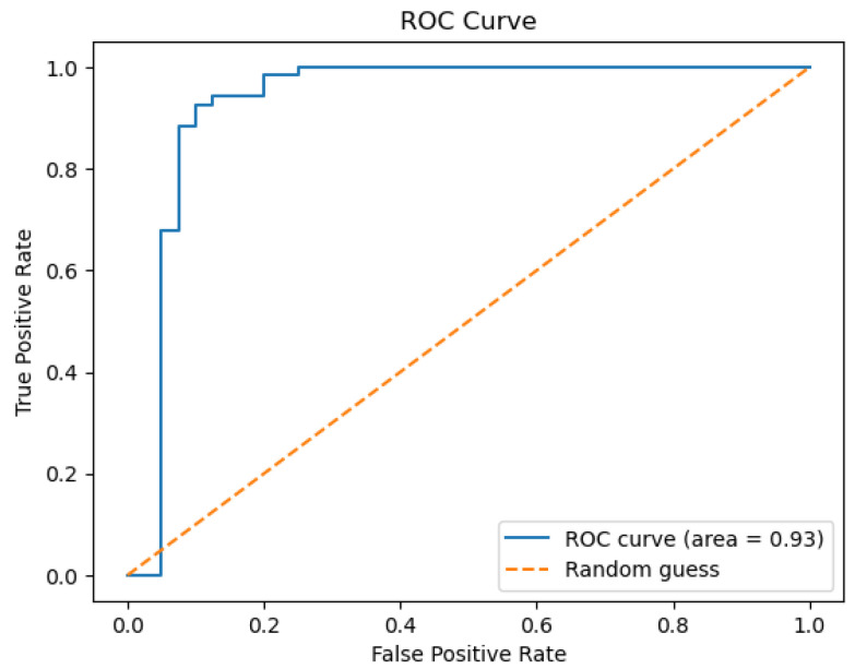 Figure 7