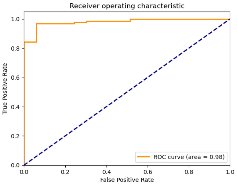 Figure 11