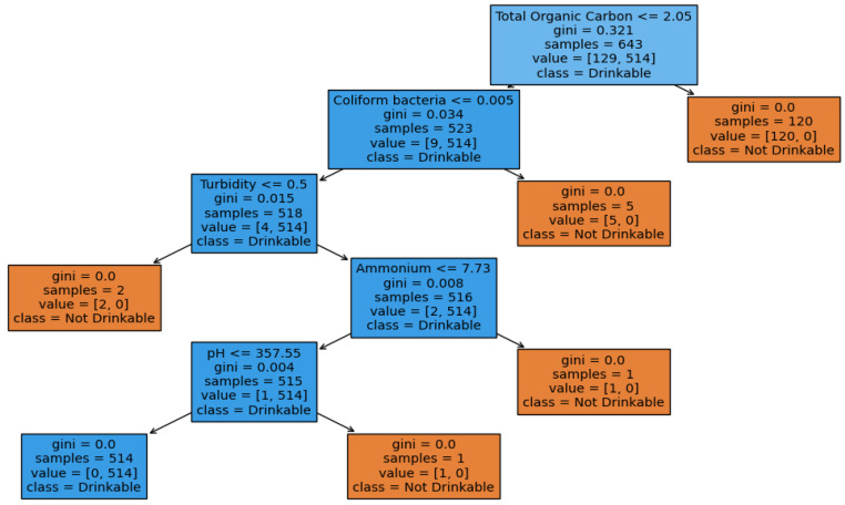 Figure 14