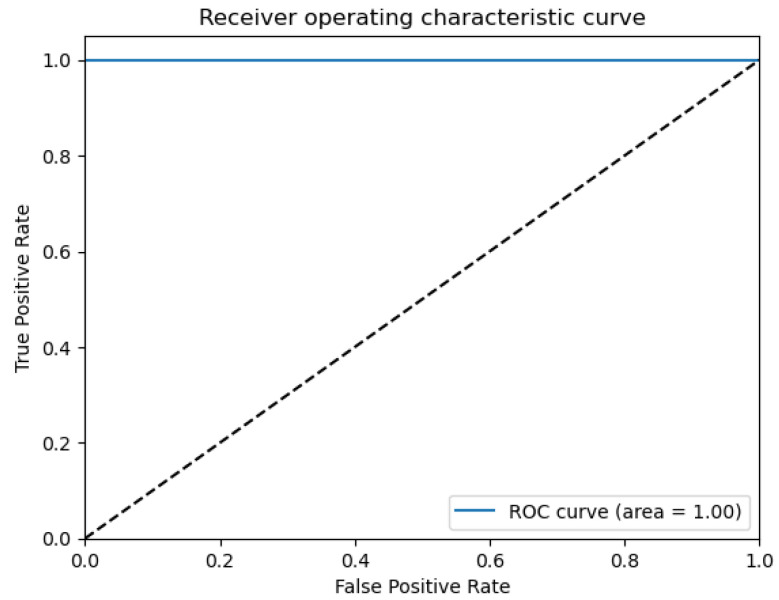 Figure 15