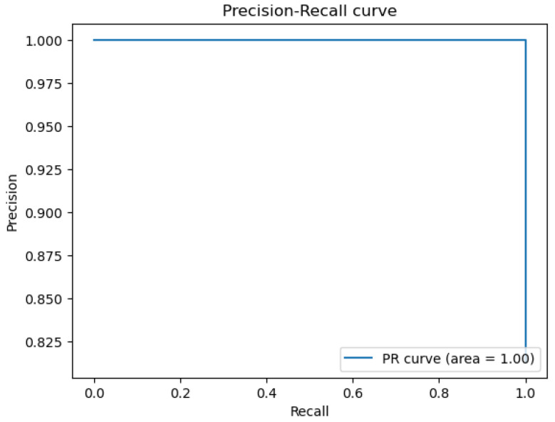 Figure 16