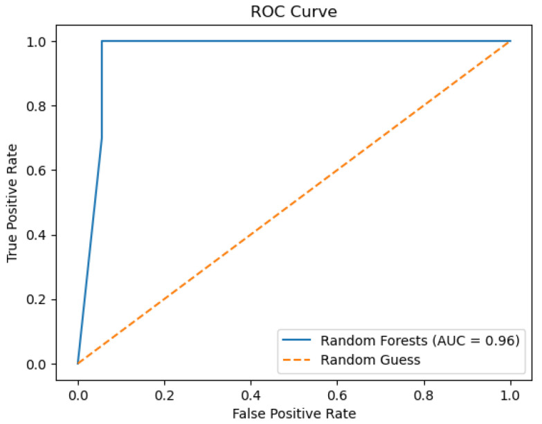 Figure 18