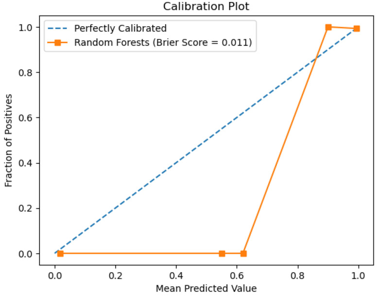 Figure 20