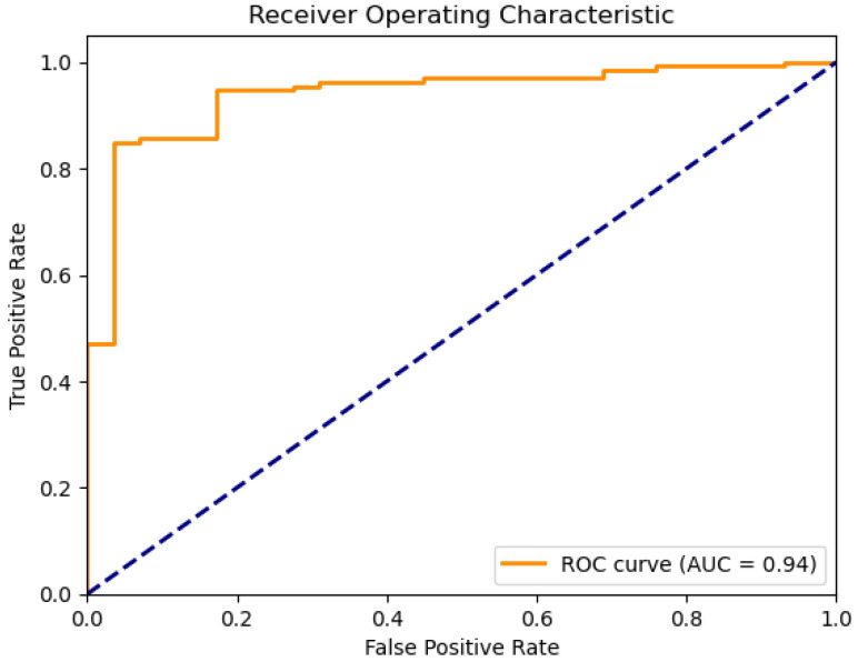 Figure 21