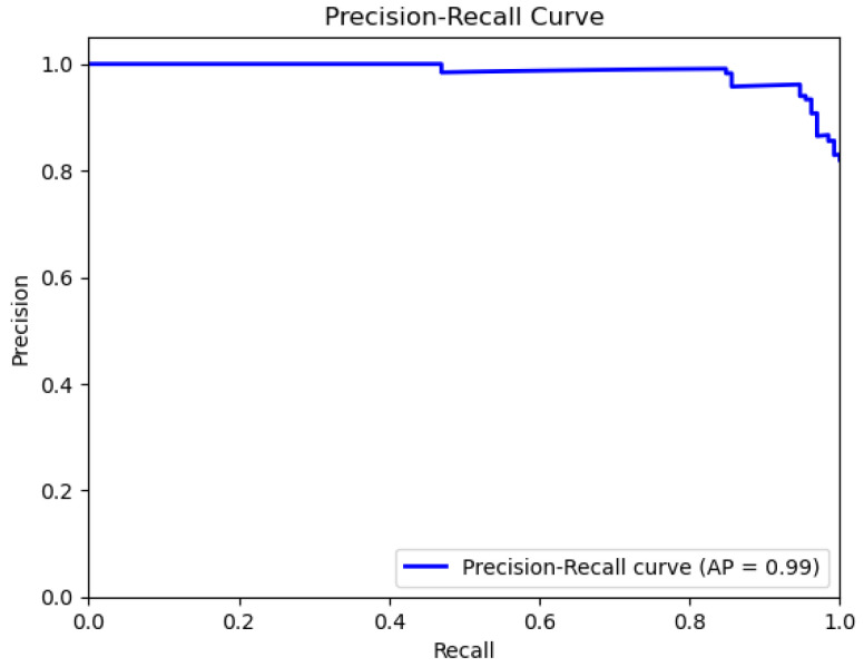Figure 22