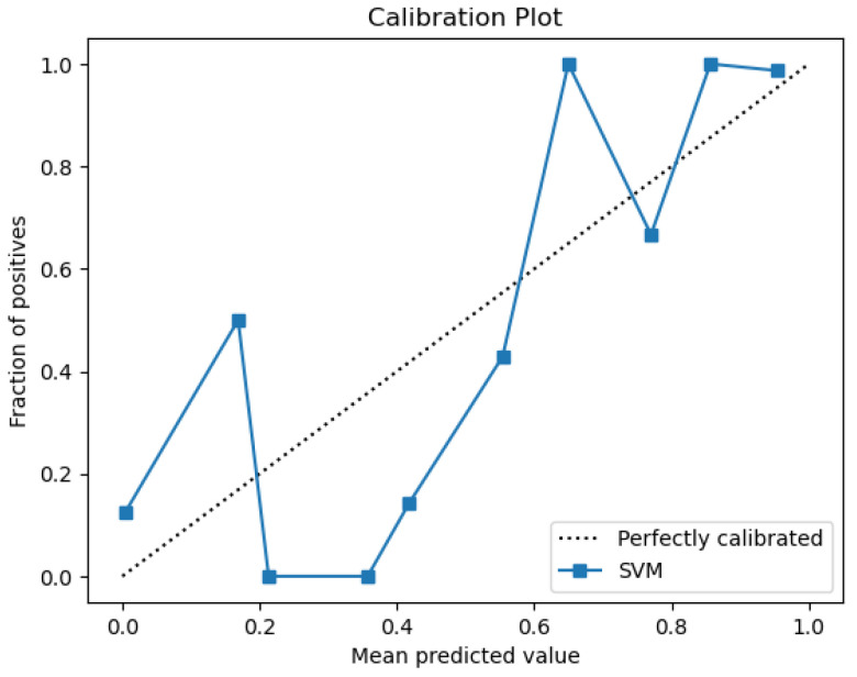 Figure 23
