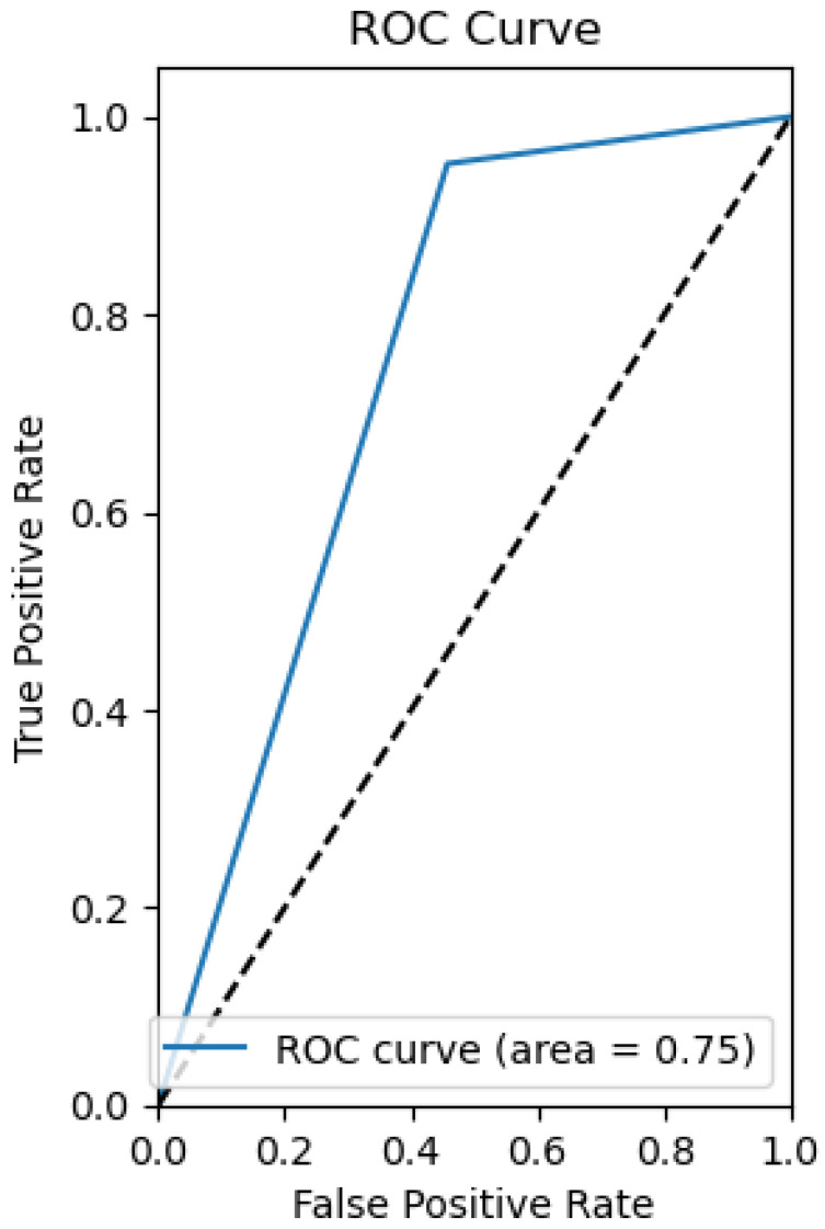 Figure 24