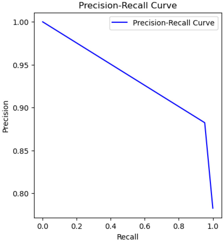 Figure 25