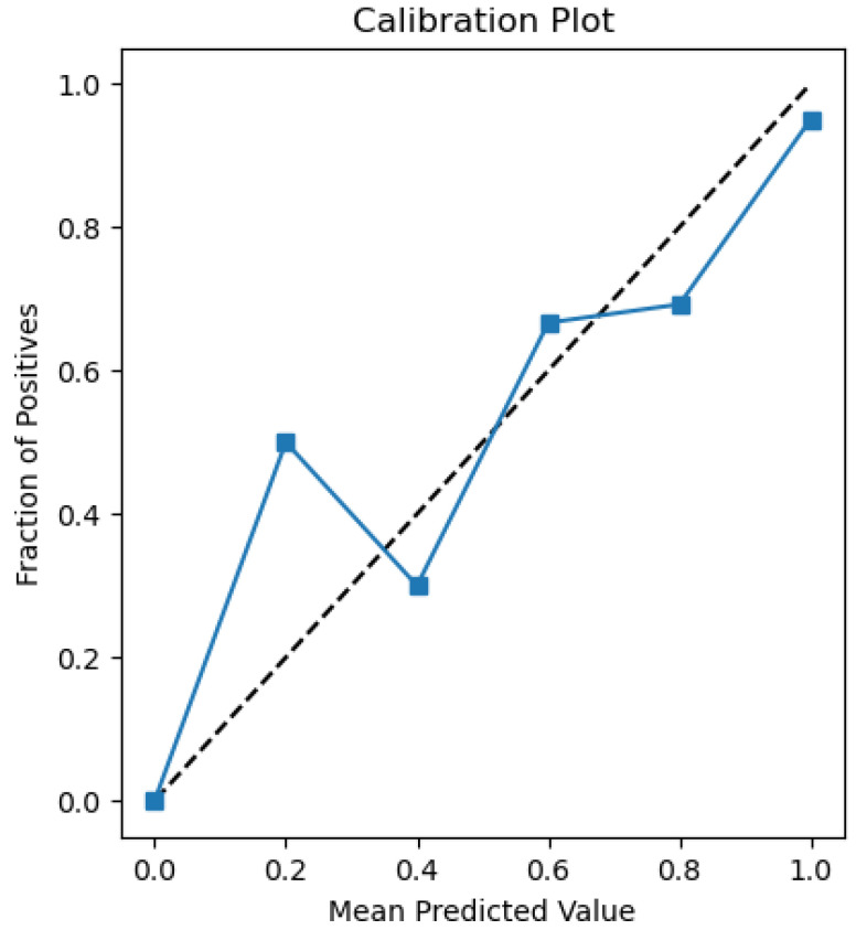 Figure 26