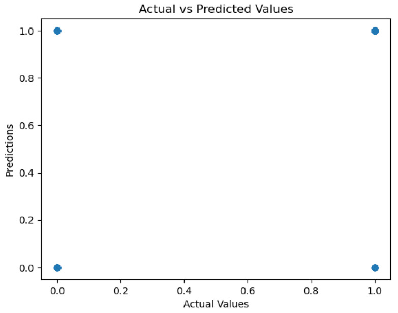 Figure 27