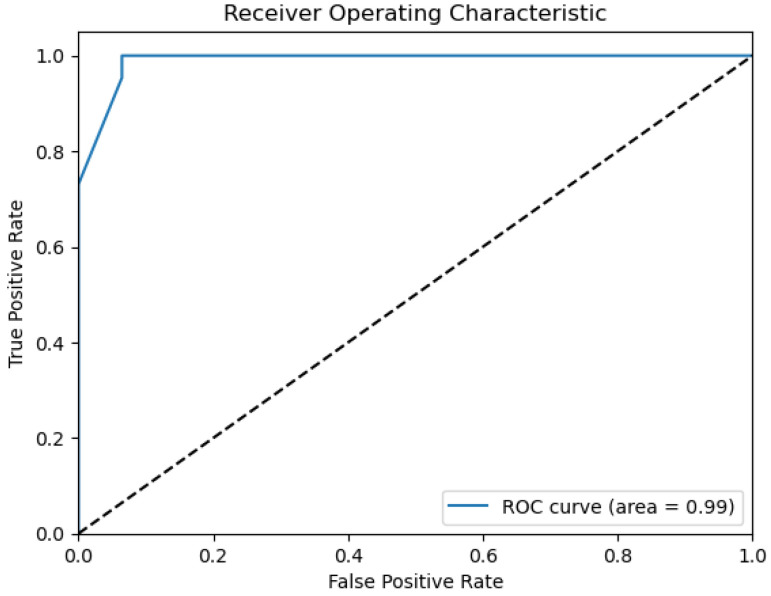 Figure 28