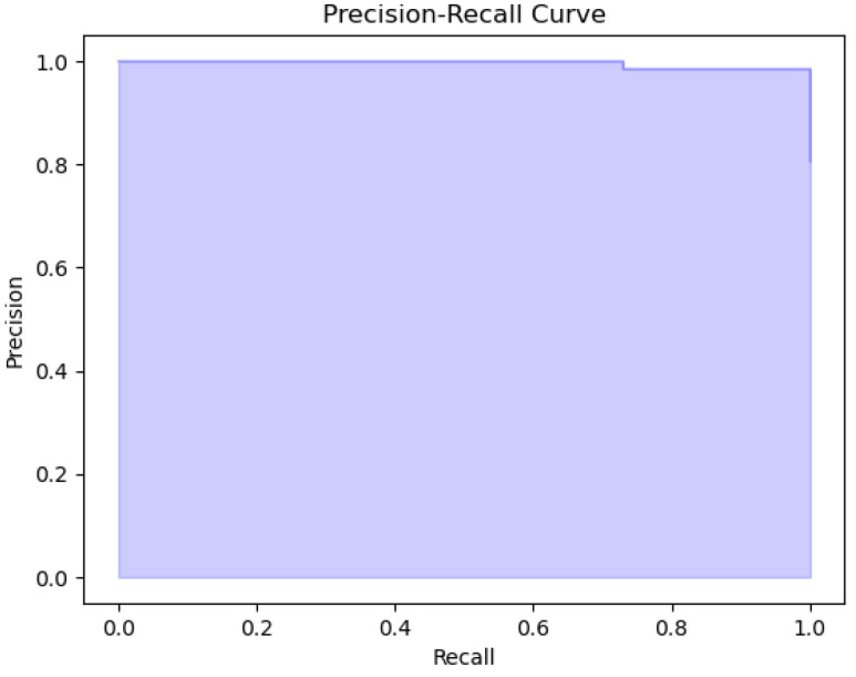 Figure 29