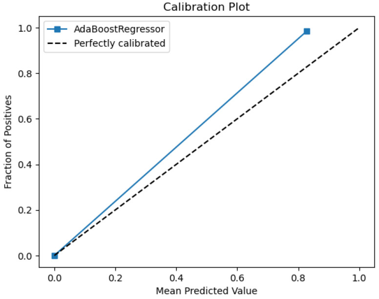 Figure 30