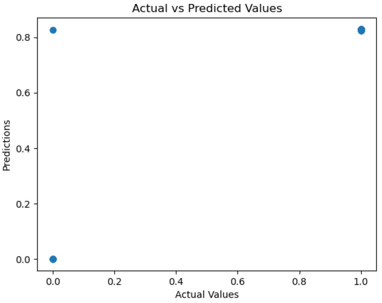 Figure 31