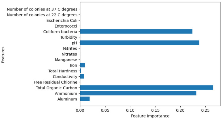 Figure 32