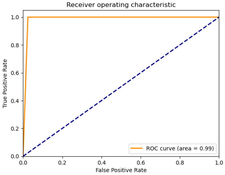 Figure 33