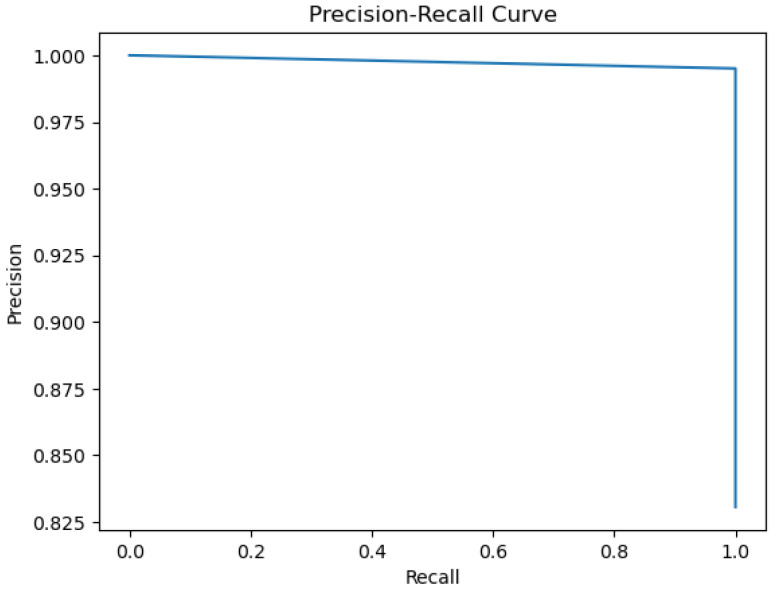 Figure 34