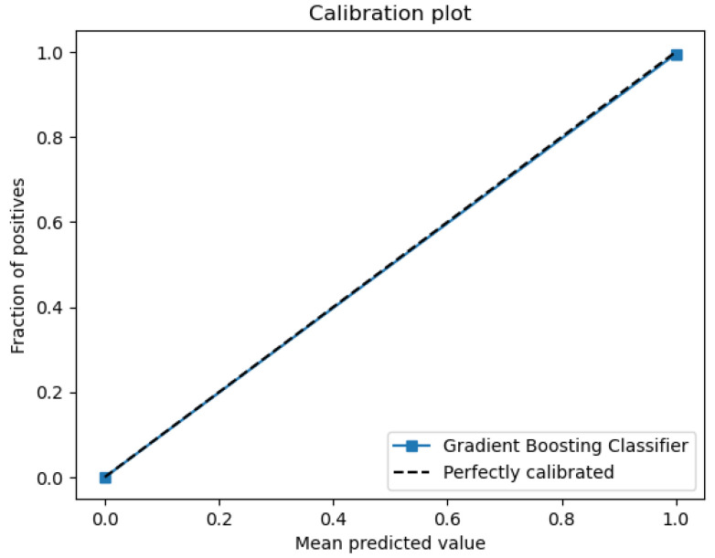 Figure 35