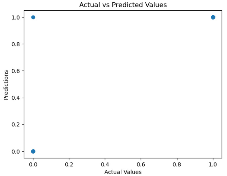 Figure 36