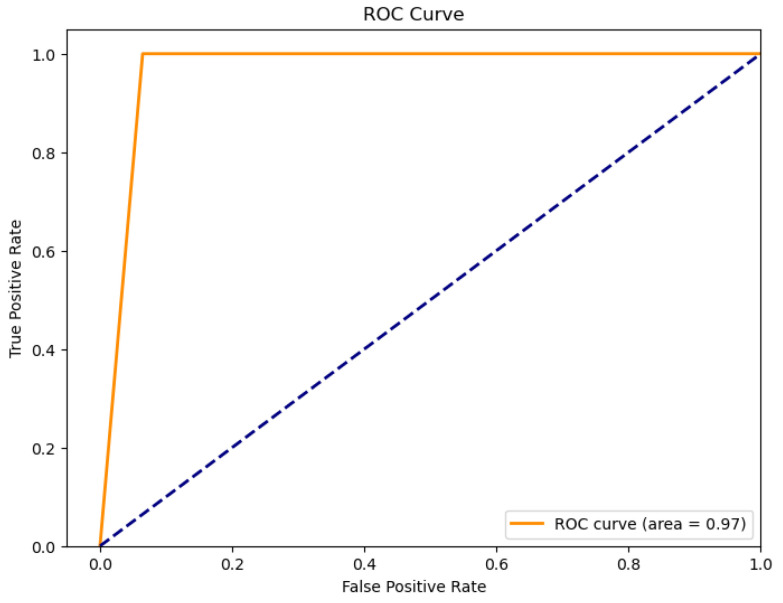 Figure 38