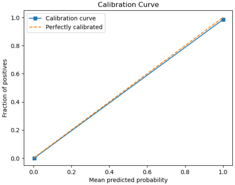 Figure 39