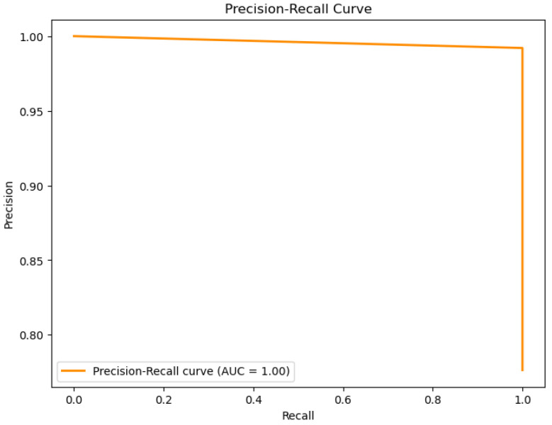 Figure 40