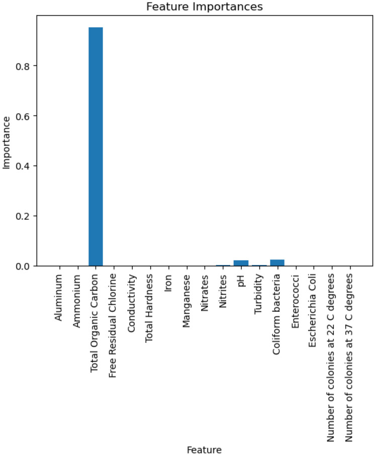 Figure 41