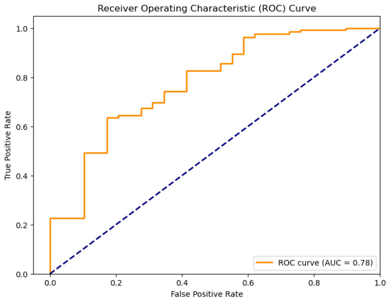 Figure 42