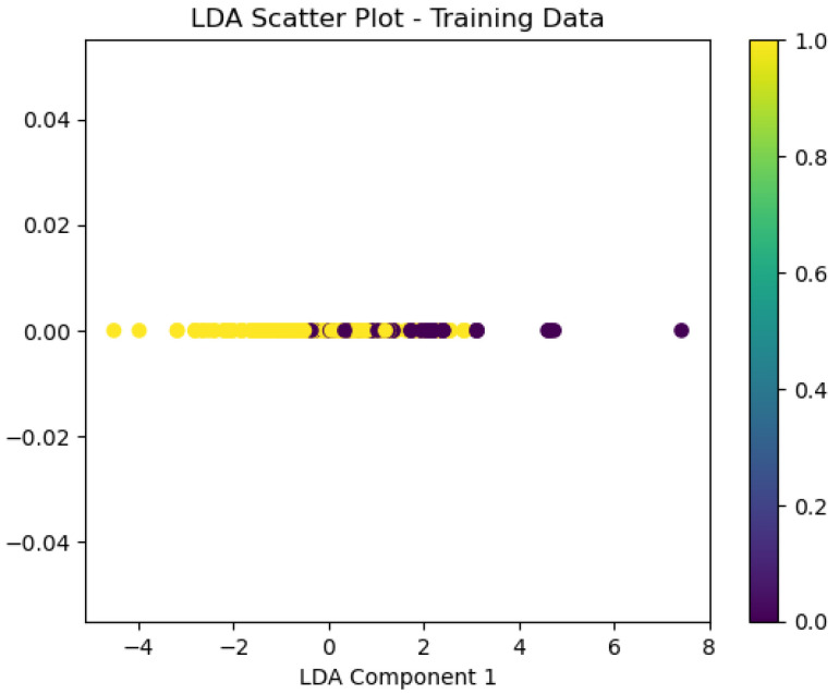Figure 43