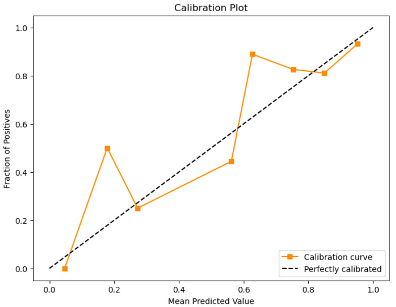 Figure 44