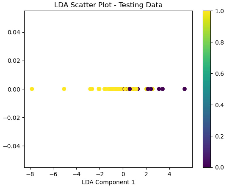 Figure 45