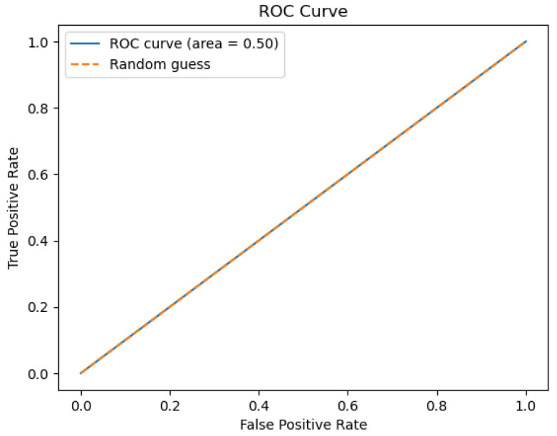 Figure 46