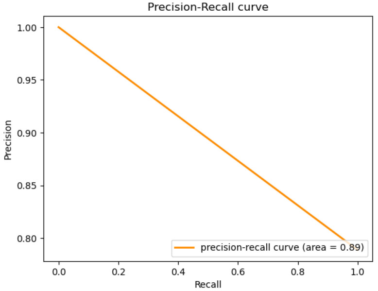 Figure 47
